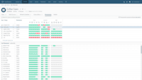 Screenshot of Tableau Server permissions view.