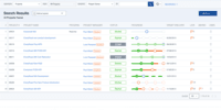 Screenshot of Arena Projects. Project schedule with status and progress.