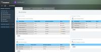 Screenshot of Custom dashboard, with real-time metrics to give users greater visibility, insights and monitoring.