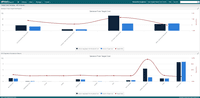 Screenshot of aP Analytics