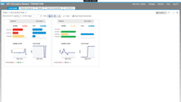 Screenshot of Get a complete view of data quality reports by using dashboards and scorecards.