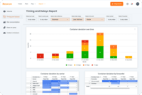 Screenshot of Actionable supply chain intelligence that helps make data-backed decisions that drive efficiency, improve reliability and hold supply chain partners accountable