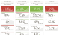 Screenshot of Beckon [SCORECARD] 
The big picture of marketing performance at a glance.