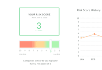Screenshot of Aggregated company health risk scores