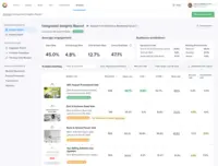 Screenshot of Litmus' integrated insights reports, that can automatically combine metrics from Salesforce Marketing Cloud with subscriber engagement insights from Litmus.