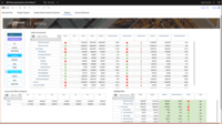 Screenshot of Metrics management