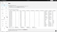 Screenshot of Visualization table