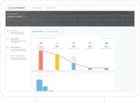 Screenshot of Analytics Tab: Funnel Visualization of a Completed Quiz