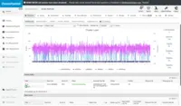 Screenshot of ClusterControl Database Monitoring