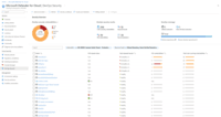 Screenshot of Unified DevOps Visibility