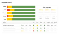 Screenshot of real-time project status tracking.