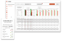 Screenshot of Business Planning for optimal budgeting and performance measurement. Simple creation of Business Plan and Scenarios and automated classification of Cash Flows on line item level to identify top performers and areas of improvement.