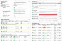 Screenshot of Microsoft Exchange performance monitoring with AppInsight™ template