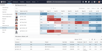 Screenshot of Resource workbench to get in-depth resource capacity information at the role, skill, or individual level.