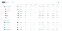 Screenshot of Manage Multiple Accounts