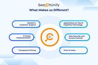 Screenshot of What Makes SearchUnify Different