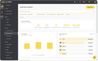 Screenshot of GoSkills' comprehensive reporting and analytics. Administrators can assess performance from various angles, including courses, learners, teams, and individual lessons. Creators can gather feedback with the built-in course review form, which is then included in the reports for thorough analysis.