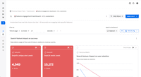 Screenshot of a Visualization of Behavioral Data with Custom Dashboards