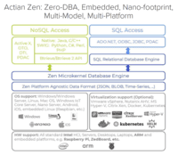 Screenshot of Actian Zen: Zero-DBA, Embedded, Nano-footprint, Multi-Model, Multi-Platform.