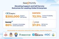 Screenshot of SearchUnify Elevates Support and Self-service outcomes for Leading Enterprises