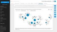 Screenshot of A Mention Graph illustrates key topics and attributes of a specific keyword including number of mentions and polarity connected to the main subject.