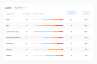 Screenshot of See who is likely to leave soon with Retention Analytics