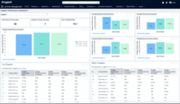 Screenshot of Agiloft dashboards that provide access to data and insights