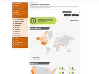 Screenshot of IdeaScale Infographic Report