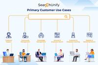 Screenshot of Primary Customer Use Cases