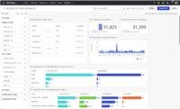 Screenshot of the channel performance dashboard, for monitoring different metrics and comparing the performance of posts by content type and labels to optimize for the audience.