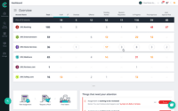 Screenshot of ClearVoice platform dashboard
