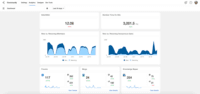 Screenshot of the Analytics dashboard. Monitor key metrics to determine how members are interacting in the community.