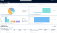 Screenshot of function-specific dashboards that provide access to the most relevant data