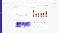 Screenshot of Analytics: Analyze team performance