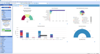 Screenshot of Real-time sales dashboards
