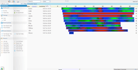 Screenshot of Productivity data on call center agents.