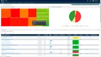 Screenshot of Tricentis qTest includes present dashboards on defects, status, coverage, and velocity, filterable by fields like project and date