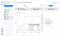 Screenshot of Performance tracking - directly in the Campaign Manager or integrated with any of your BI tools to gather and leverage data.