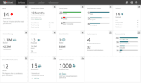 Screenshot of AuthPoint Dashboard