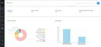 Screenshot of Reporting and Data Analytics - quick overview of your entire operation and drill down into the details