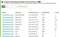 Screenshot of Endpoint Data Discovery Match Score Summary