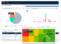 Screenshot of Customizable analytics and reports can be shared across the organization - additional read license required