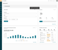 Screenshot of Admin Dashboard: A quick snapshot into the overall performance of current compensation plans and Incent instance.