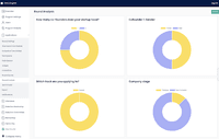 Screenshot of Participation analysis