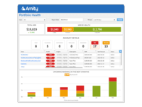 Screenshot of Management reports and dashboards provide leaders with the information required for predictable growth.