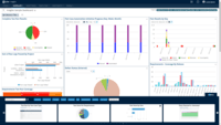 Screenshot of Tricentis qTest comes with over 60 out-of-the-box metrics, with drag-and-drop capabilities to build custom dashboards