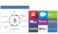 Screenshot of To understand the entire customer lifecycle, Amity combines data from your application, website, and mobile apps with data locked in your billing, CRM, email, marketing, and support ticket systems.