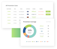 Screenshot of Prevention is a crucial first step in the complete chargeback management strategy, so Midigator prevention solutions help to stop up to 50% of disputes from becoming chargebacks.
