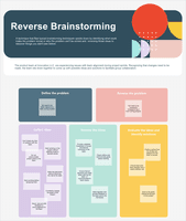 Screenshot of Reverse Brainstorming