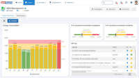 Screenshot of Objectives and targets monitoring